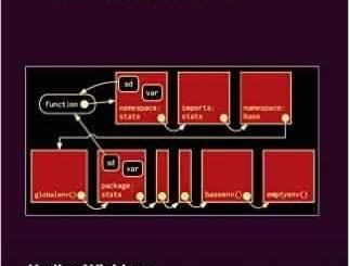 Advanced R programming by Hadley Wickham