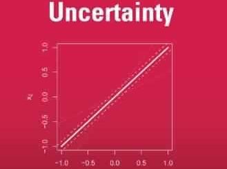Principles of Uncertainty by Joseph B. Kadane