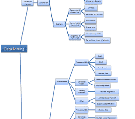 An Introduction to Data Mining by Saed Sayad