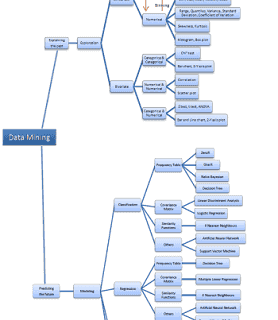 An Introduction to Data Mining by Saed Sayad