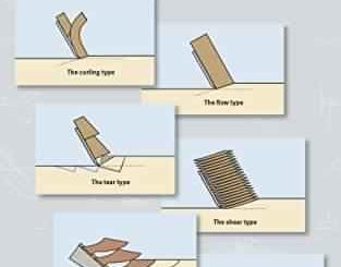 The Delft Sand, Clay and Rock Cutting Model by Sape A. Miedema