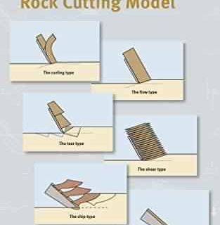 The Delft Sand, Clay and Rock Cutting Model by Sape A. Miedema