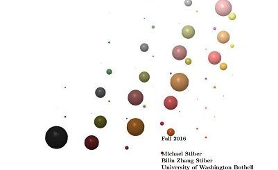 Signal Computing: Digital Signals in the Software Domain by M. Stiber, B.Z. Stiber, E.C. Larson free Book