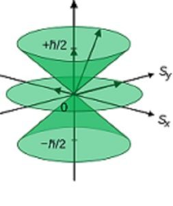 Physical and Theoretical Chemistry Top Free Books
