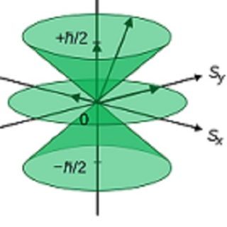 Physical and Theoretical Chemistry Top Free Books