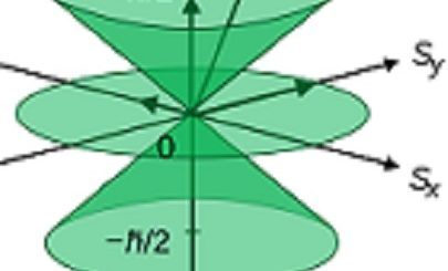 Physical and Theoretical Chemistry Top Free Books