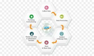 Best Books For Learning Data Mining